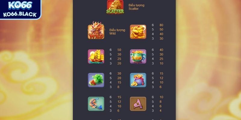 Kỳ Lân Mách Nước: Trải nghiệm tựa game nổ hũ đỉnh cao 2 Ngọc, Vàng, Đồng là biểu tượng thường xuất hiện nhiều trên các cuộn
