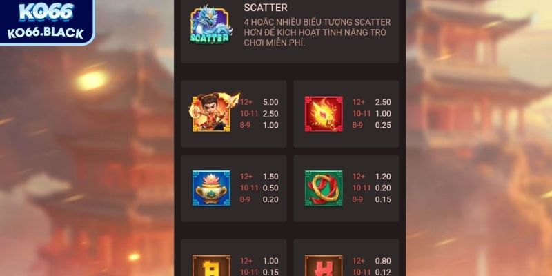 Biểu tượng sinh động lôi cuốn người chơi theo từng nhịp quay